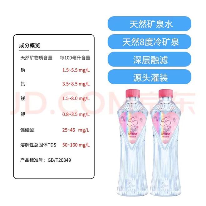 机遇与挑战：“智商税”还是高品质？pg电子中国网站千亿婴童食品市场的(图3)